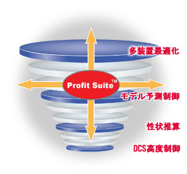 Profit Suite